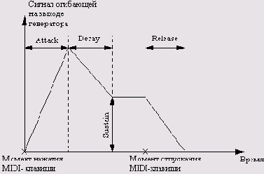 ������ ���� ��������� �������