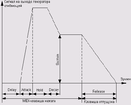 ����� ��� ��������� �������