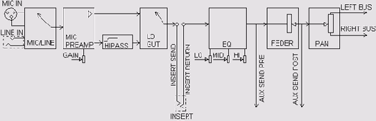 ���������� �������������� ����� ���������� ������