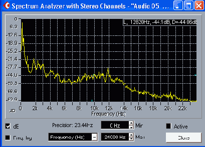 ���� Spectrum Analyzer � ������������ ������� �������