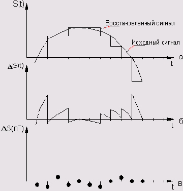 ����������� �������� �����������