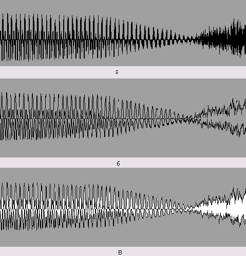 ��������� ����� ����������� �������� ����