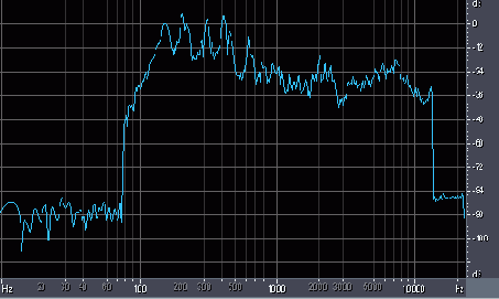 ���������� �������� � ��������