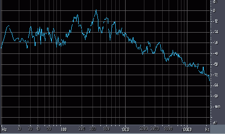 ���������� �������� � ��������