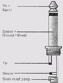 �������� � ���������� ��������