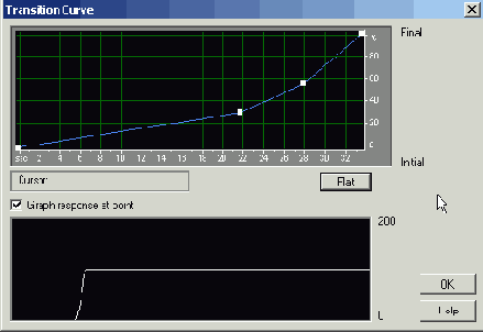 FFT Filter � ������ �� ������ �������� �������������� �����
