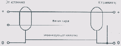 �������� � ���������� ��������