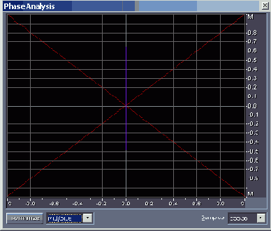 ������������ ����������������� ������� � ������� ���� Phase Analysis