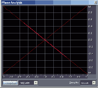 ������������ ����������������� ������� � ������� ���� Phase Analysis