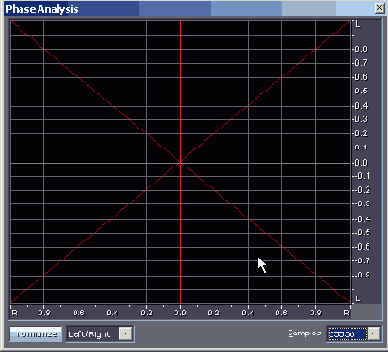 ������������ ����������������� ������� � ������� ���� Phase Analysis