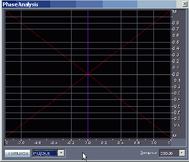 ������������ ����������������� ������� � ������� ���� Phase Analysis