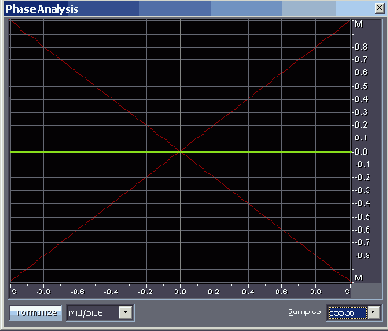 ������������ ����������������� ������� � ������� ���� Phase Analysis