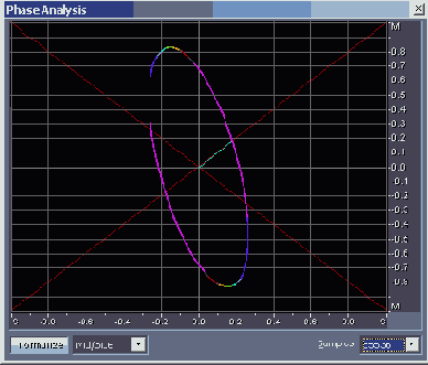 ������������ ����������������� ������� � ������� ���� Phase Analysis
