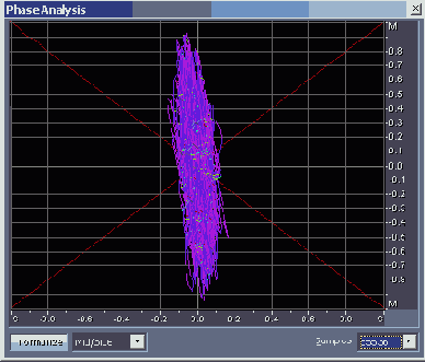 ������������ ����������������� ������� � ������� ���� Phase Analysis