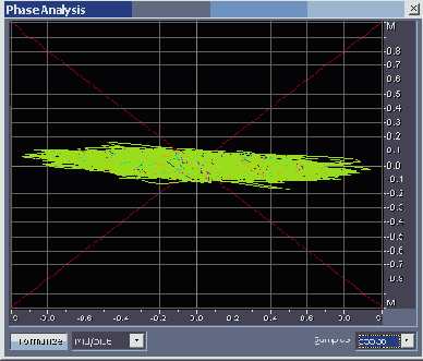 ������������ ����������������� ������� � ������� ���� Phase Analysis