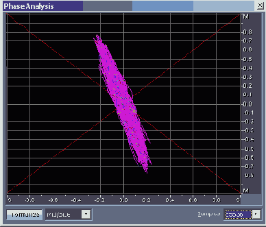 ������������ ����������������� ������� � ������� ���� Phase Analysis