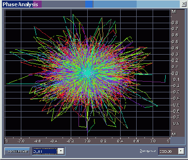 ������������ ����������������� ������� � ������� ���� Phase Analysis