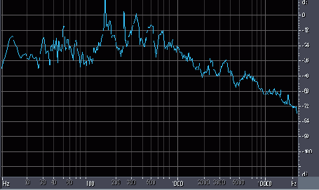 ���������� �������� � ��������