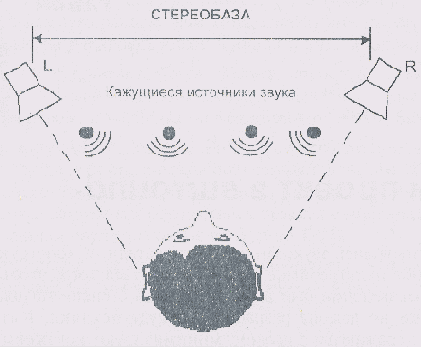 �������� ��������������� �������� ��������� ����������������� 