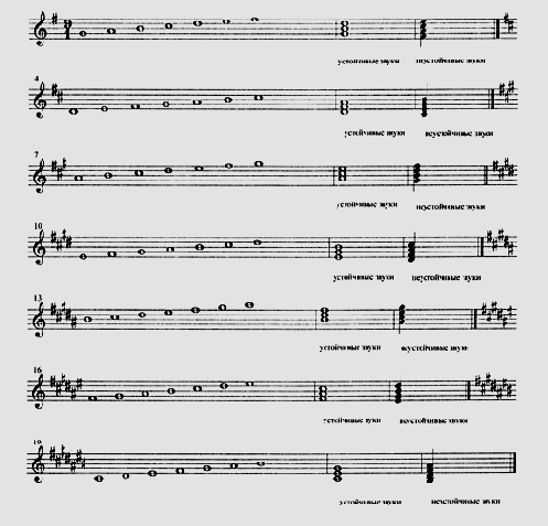 ������� ����������� � ������� �������