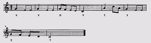 Гармонизация трезвучиями главных ступеней