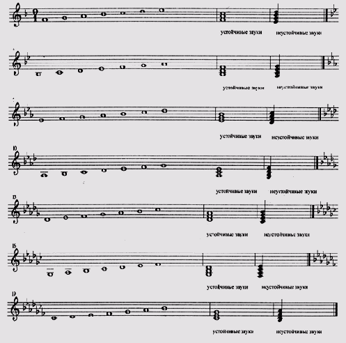  ��� � �����������