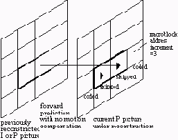 ����������� ���������� 