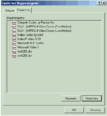 Панель управления: видеокодеки