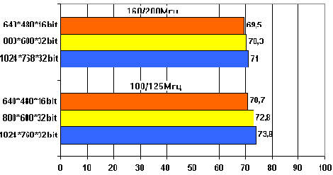 Загрузка процессора в зависимости от настройки видеокарты