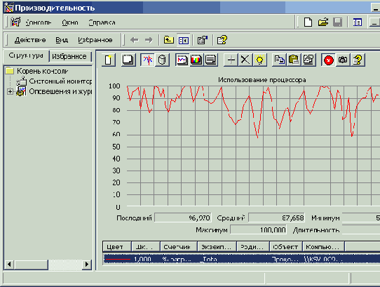 Системный монитор