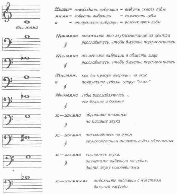 �������, ������� �����: 