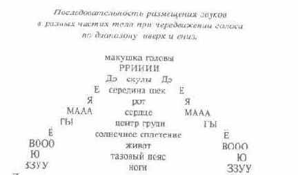 ������� � ���������