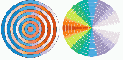 ������ �������������