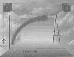 ��������� ����� ��������