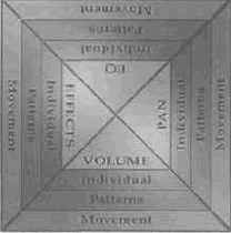 ��������� ����� ��������