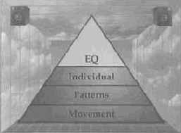 ��������� ����� ��������