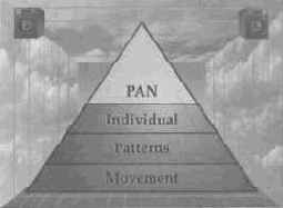 �������� �����������