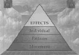 �������� �����������