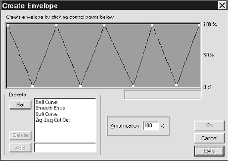 Envelope � ���������� ������ ��������� ���������