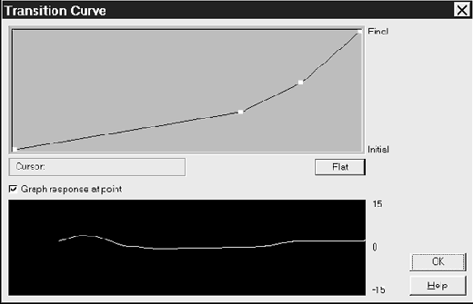 Fft filter � ���������� �� ������ �������� �������������� �����