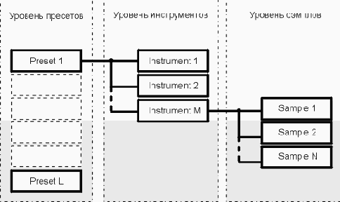 ��� ����� soundfont?