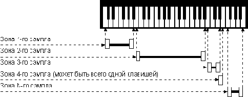 ��������������