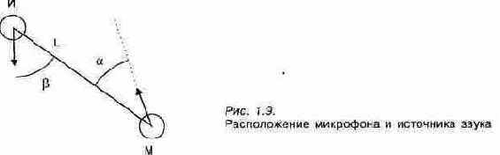 ������ � ����������