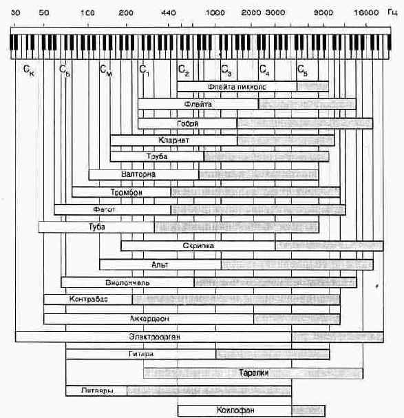 ������ � ����������