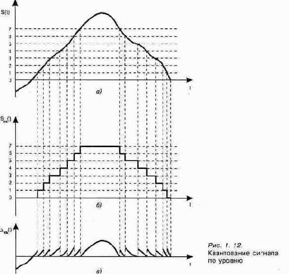 �������� ����������� � ������� �������� �����