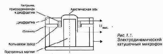 ������ � ����������