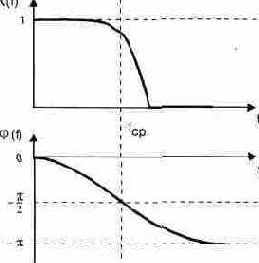 �������� ����������� � ������� �������� �����