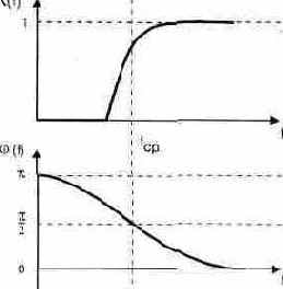 �������� ����������� � ������� �������� �����