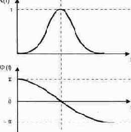 �������� ����������� � ������� �������� �����