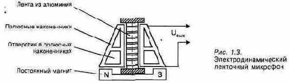 ������ � ����������